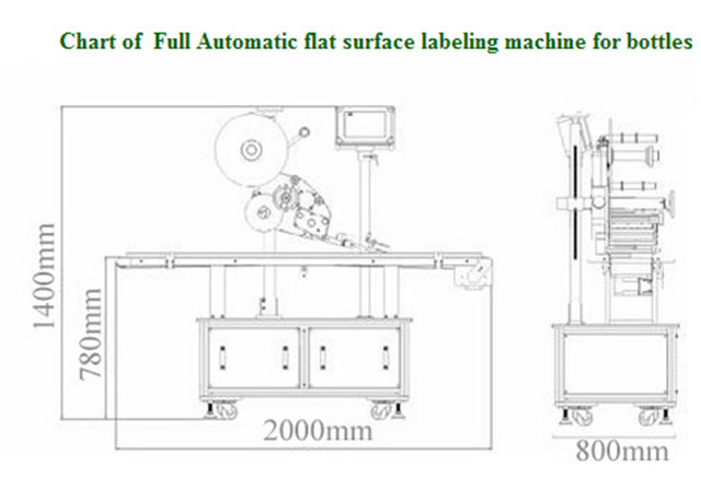Machines à étiqueter automatiques de dessus de surface plane pour le diagramme de boîtes de cartons